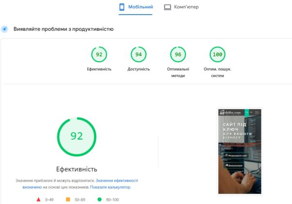 15 правил ведення блогу: як створити успішний блог і завоювати аудиторію